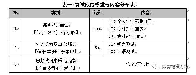 教育部直属，东北师范大学23年体育（学）硕士研究生报考指南