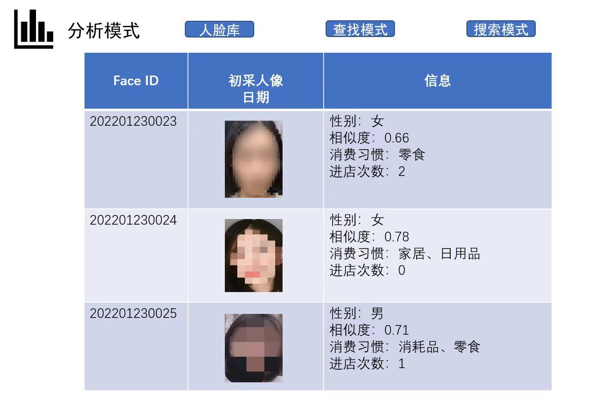 裸露直播 大数据偷脸 上海公安网安部门通报查处两起违法案件
