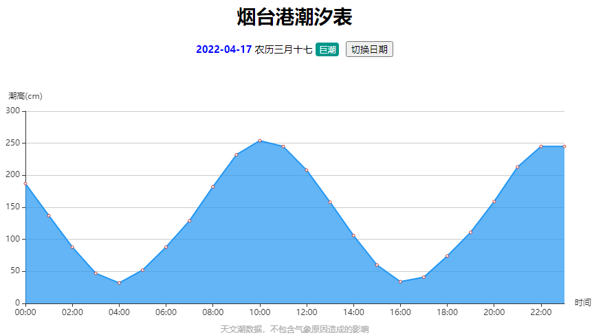 莱阳快递公司招聘（早安）