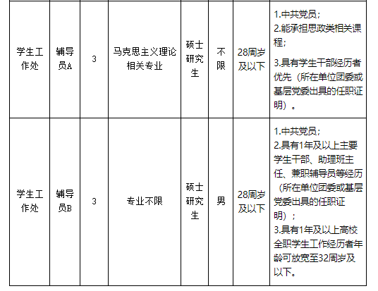 大专起报，武汉这些事业单位正在招聘