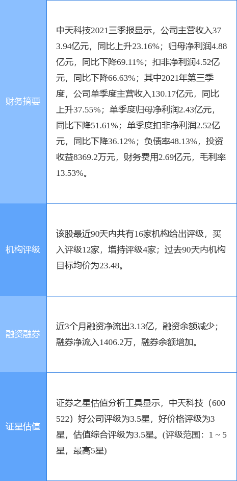 「中天证券」中天科技股票最新解析（中天科技涨7.38%）