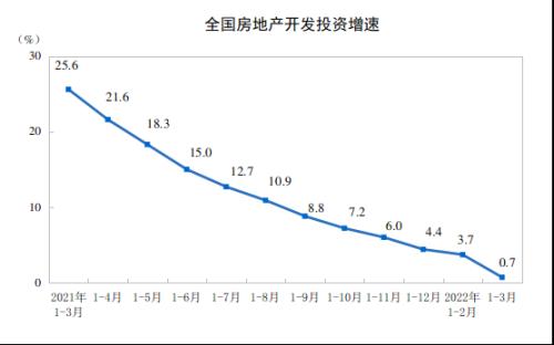 房地产3月统计月报：政策宽松信号再强化，二季度或迎楼市小阳春