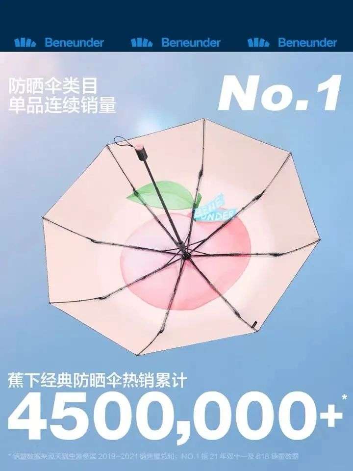 一把200元的防晒伞是不是智商税？9个月估值翻28倍，蕉下冲上市 | IPO观察