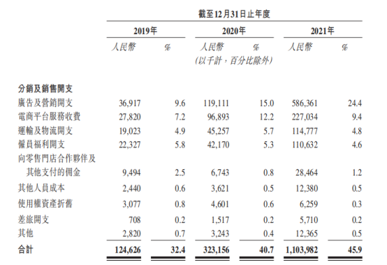 一把200元的防晒伞是不是智商税？9个月估值翻28倍，蕉下冲上市 | IPO观察