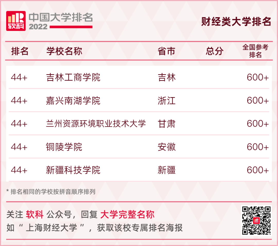 最新大学名单！广西各高校排名……