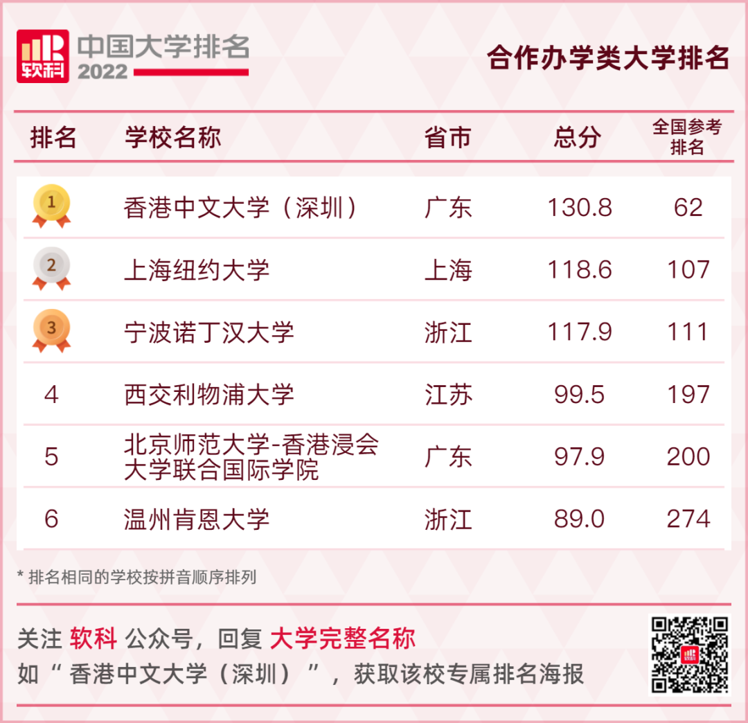 最新大学名单！广西各高校排名……