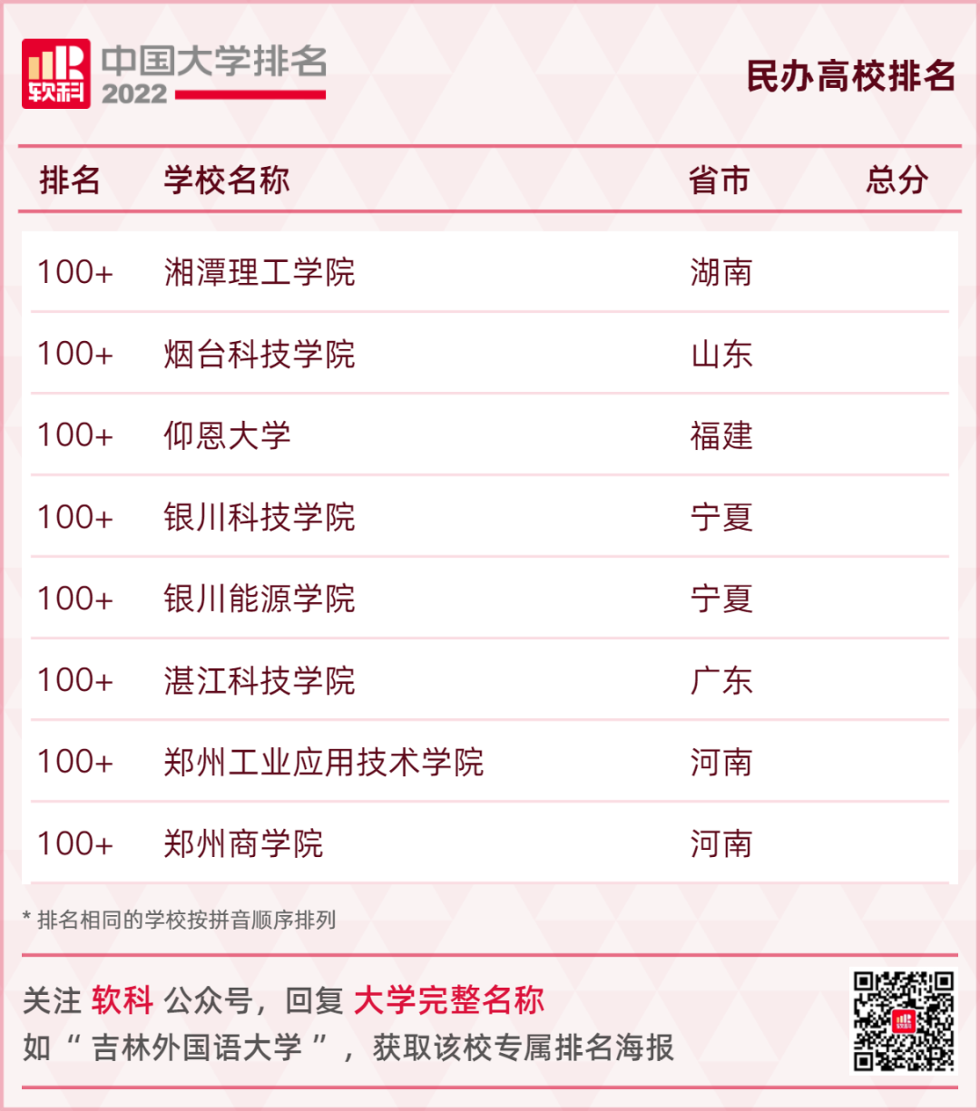 最新大学名单！广西各高校排名……