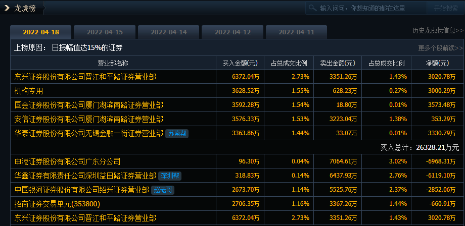 回购刚1年就减持，步步高炒起了自家股票