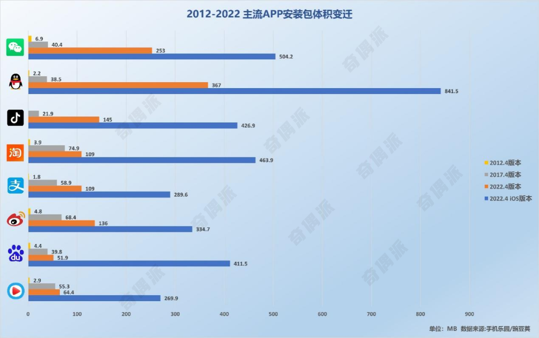 App膨胀十年：手机“空间杀手”的诞生