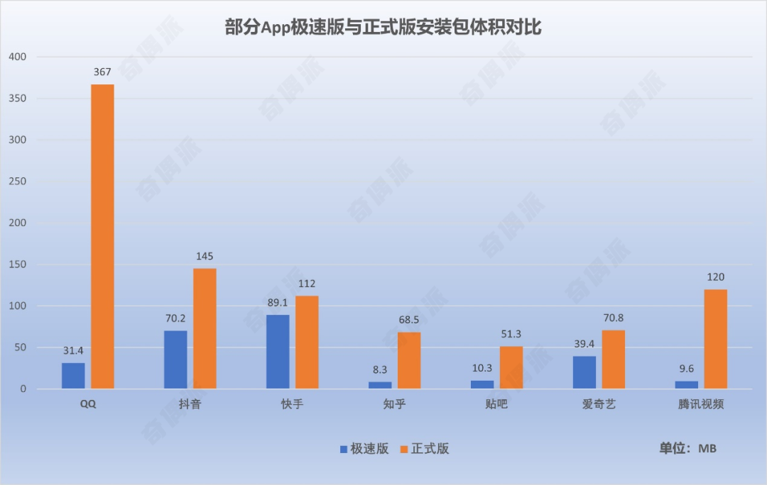 App膨胀十年：手机“空间杀手”的诞生