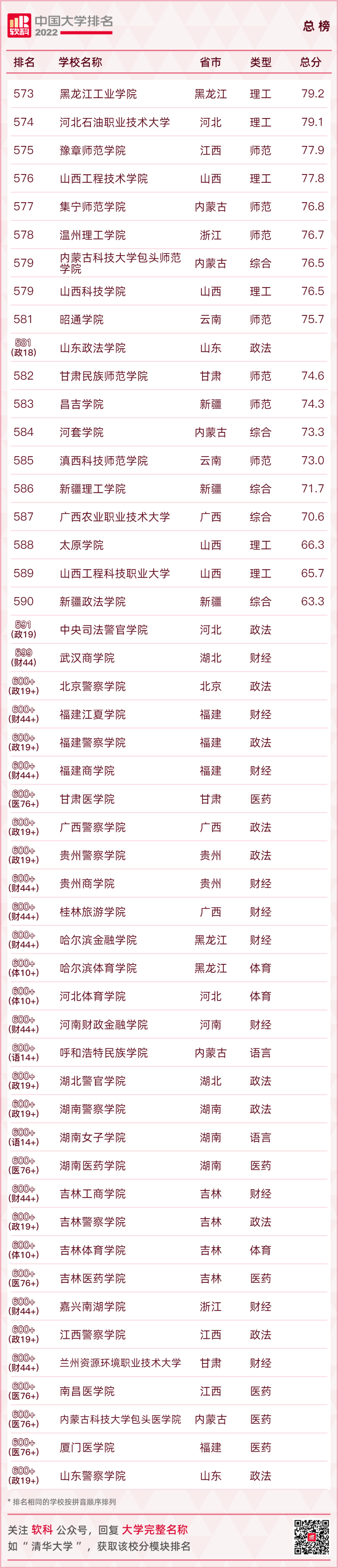 最新大学名单！广西各高校排名……
