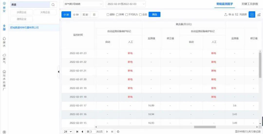 7家企業(yè)因未按要求安裝污染治理設(shè)施等問題被通報(bào)