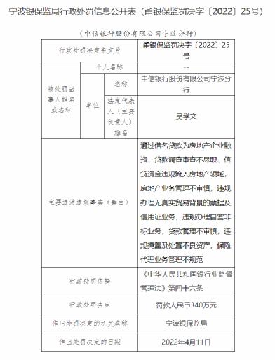 又有银行被罚340万