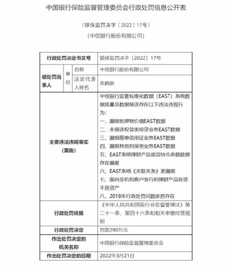 又有银行被罚340万