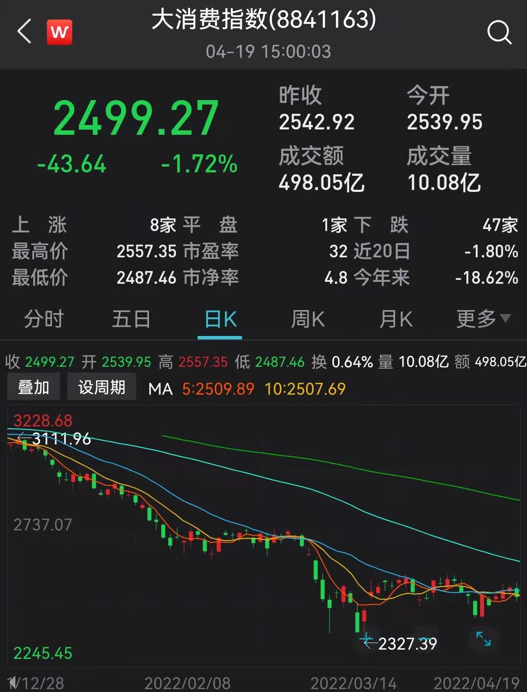 又到<p>一些消费类上市公司近期也频获投资机构<p><strong toutiao-origin=