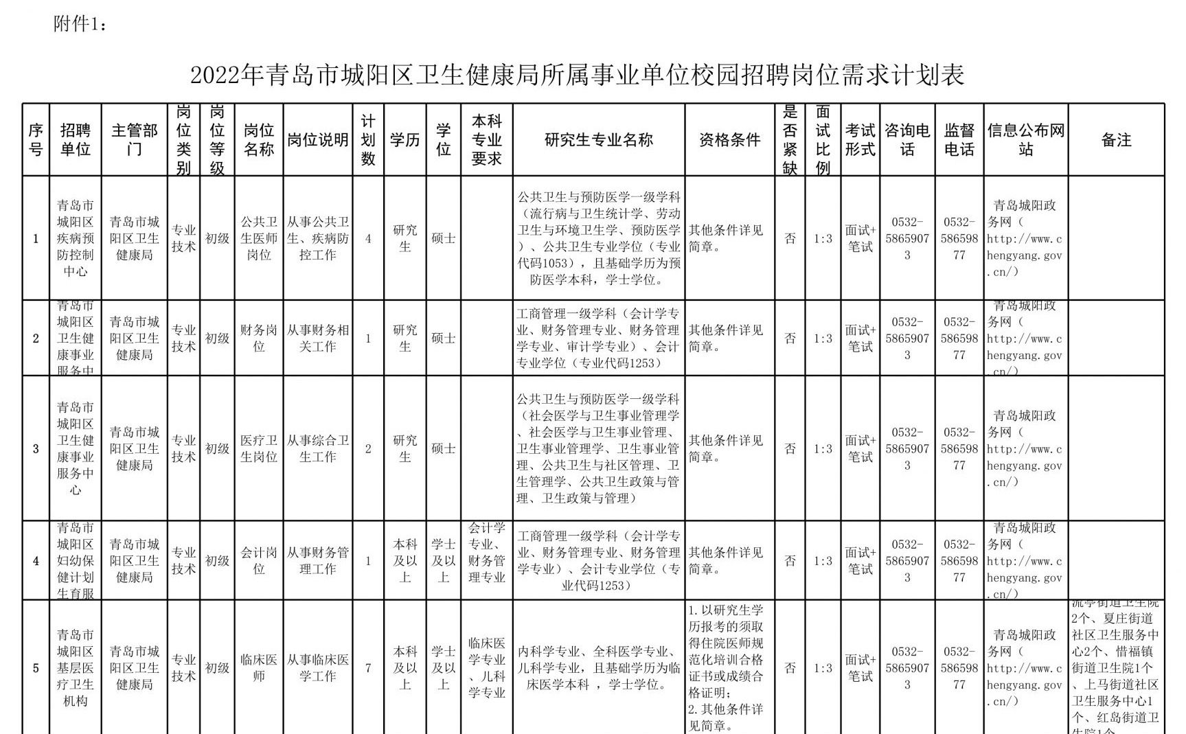 有编制 青岛这个区卫生健康局所属事业单位公开招聘24人
