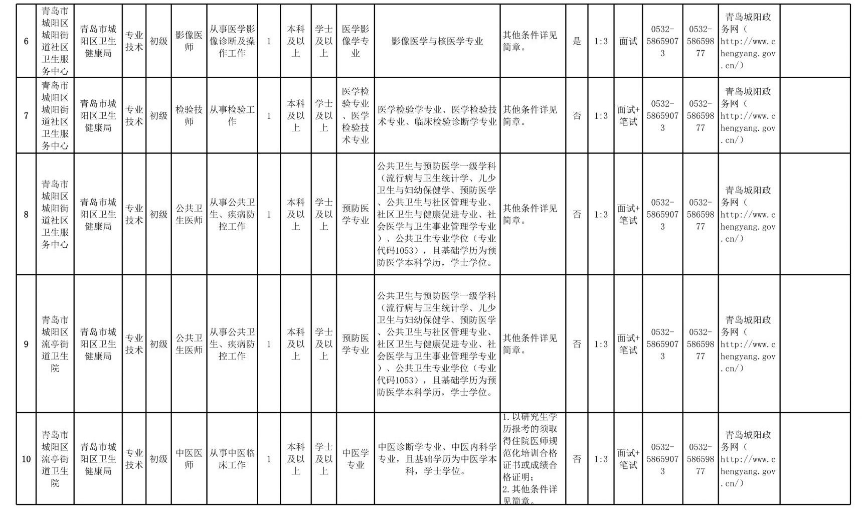 有编制 青岛这个区卫生健康局所属事业单位公开招聘24人