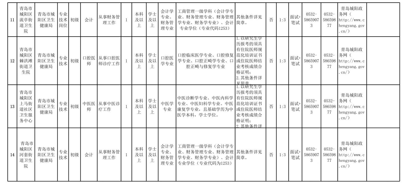 有编制 青岛这个区卫生健康局所属事业单位公开招聘24人