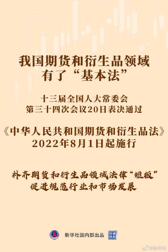 《中华人民共和国期货和衍生品法》8月1日起施行