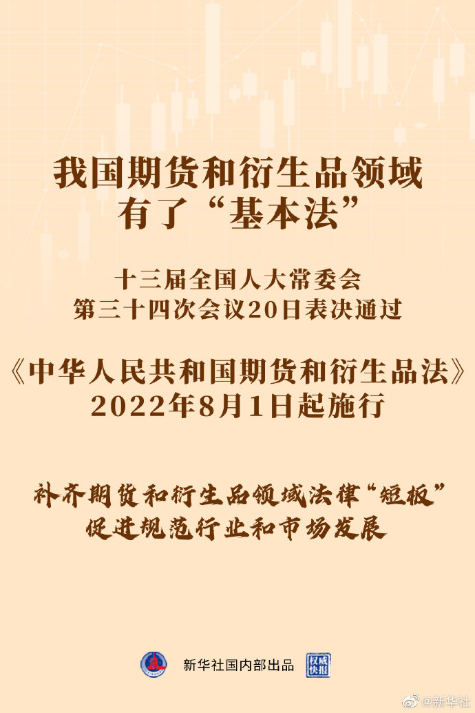 《中華人民共和國期貨和衍生品法》8月1日起施行