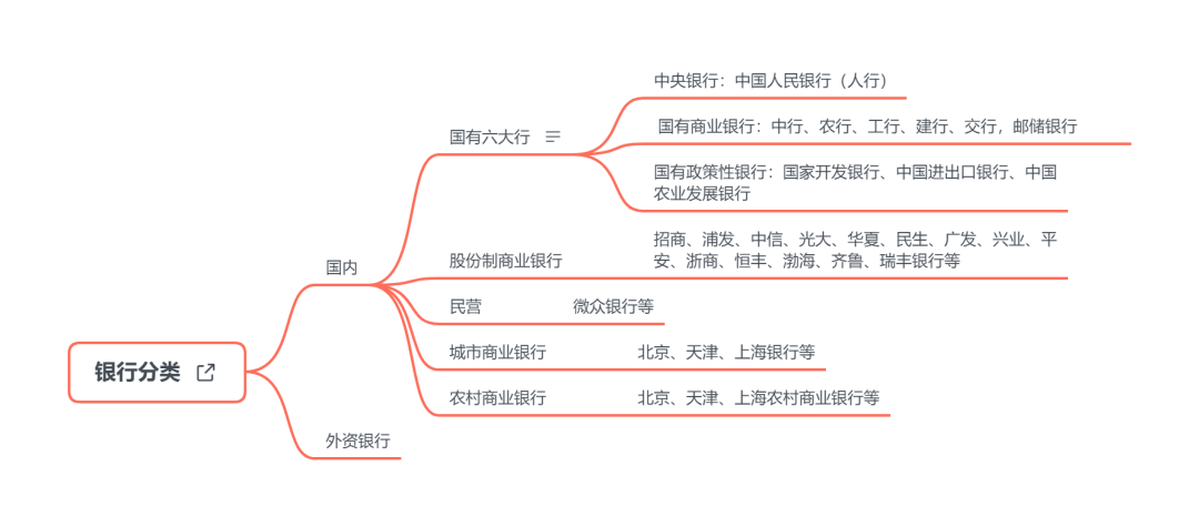 大环境这么差，要进银行谋“稳定”吗？（附银行求职指南）｜职人群像