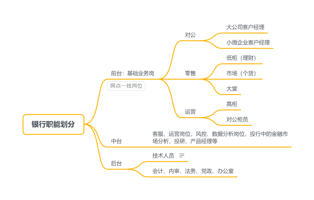 大环境这么差，要进银行谋“稳定”吗？（附银行求职指南）｜职人群像