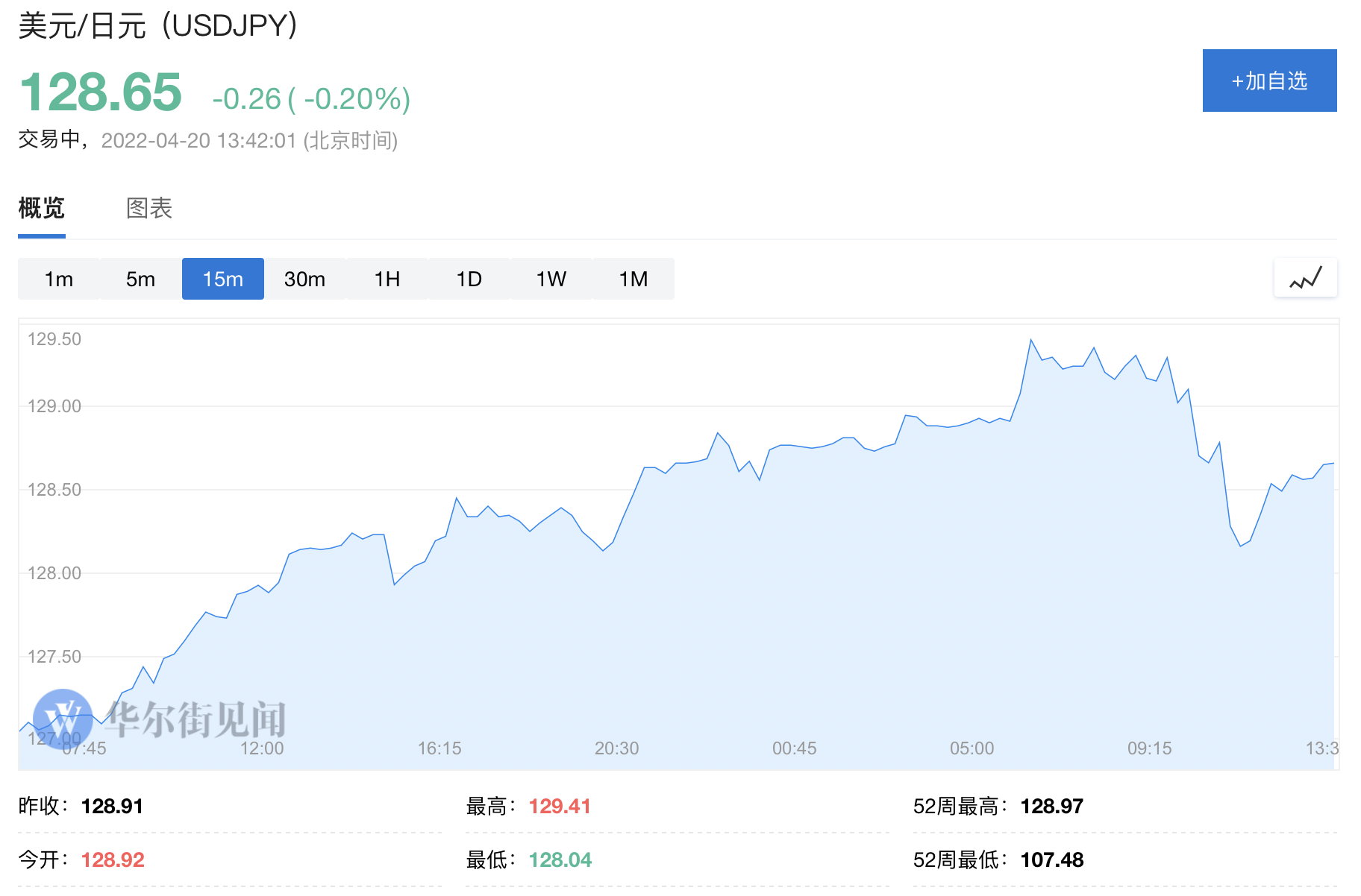 无视日元“大崩溃”，日本央行再出手