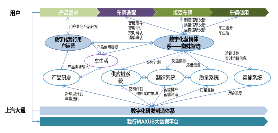 「书评」工业互联网，如何开启工业全价值链价值重构的？