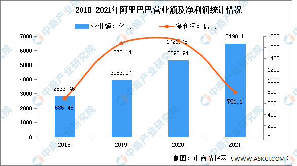 2022年中国区块链行业市场前景及投资研究预测报告