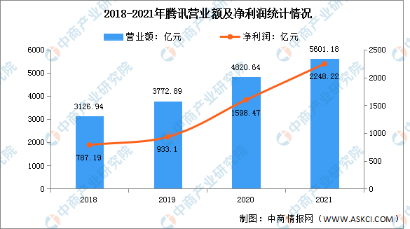 2022年中国区块链行业市场前景及投资研究预测报告