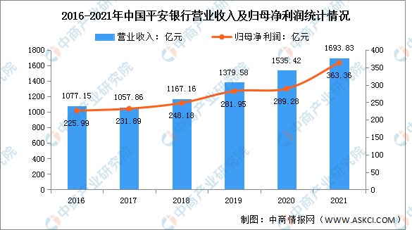 2022年中国区块链行业市场前景及投资研究预测报告