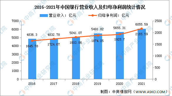 2022年中国区块链行业市场前景及投资研究预测报告