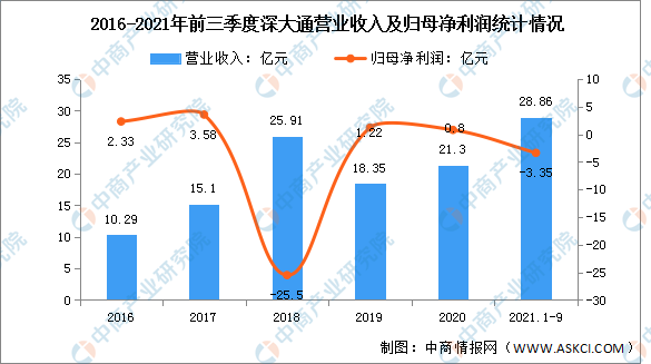 2022年中国区块链行业市场前景及投资研究预测报告