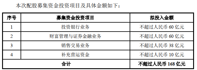 「证券亿元」配股对股价的影响有哪些（东方证券配股发行公告后股价累计跌15.25%）