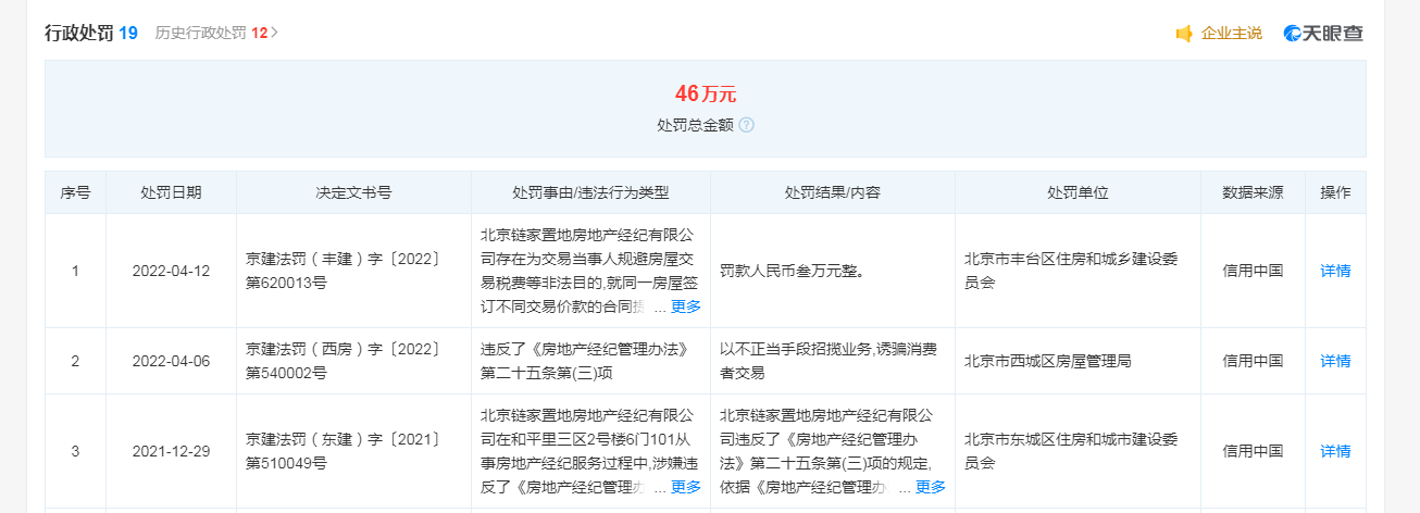 北京链家因“阴阳合同”被罚，曾一天连收五张罚单