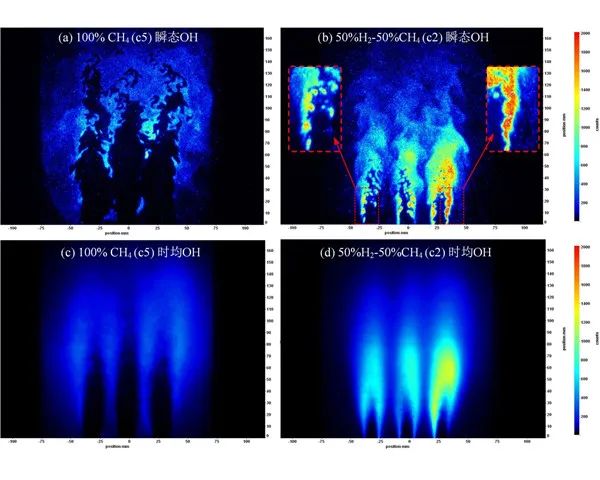 燃气轮机含氢燃料微混燃烧研究取得进展