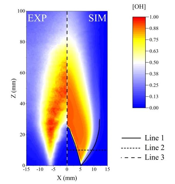 燃气轮机含氢燃料微混燃烧研究取得进展