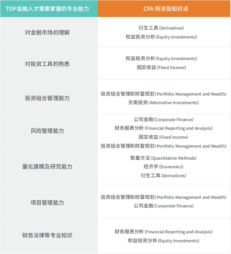 年薪224万！金融人一定要考的证书TOP1