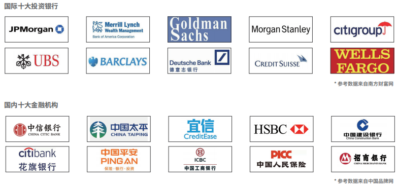 年薪224万！金融人一定要考的证书TOP1