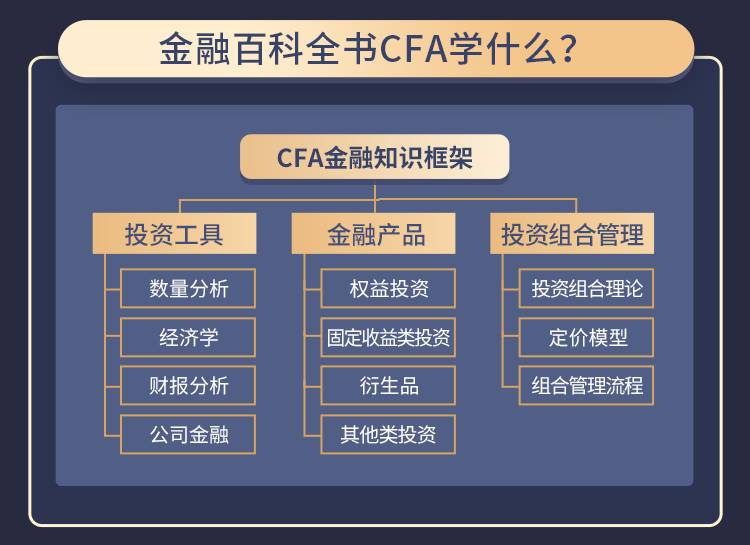 年薪224万！金融人一定要考的证书TOP1