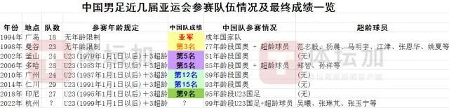 足球比赛为什么只换三人(「揭秘」U23国足三名超龄球员初定 为什么是这仨？)