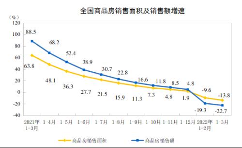 房地产3月统计月报：政策宽松信号再强化，二季度或迎楼市小阳春