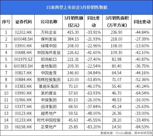 房地产3月统计月报：政策宽松信号再强化，二季度或迎楼市小阳春