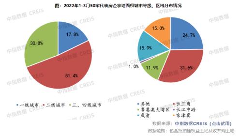 房地产3月统计月报：政策宽松信号再强化，二季度或迎楼市小阳春