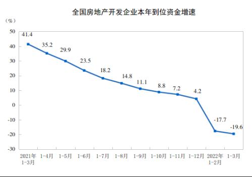 房地产3月统计月报：政策宽松信号再强化，二季度或迎楼市小阳春