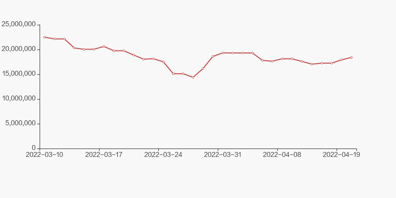 中科三环股东户数增加1.45%，户均持股14.05万元