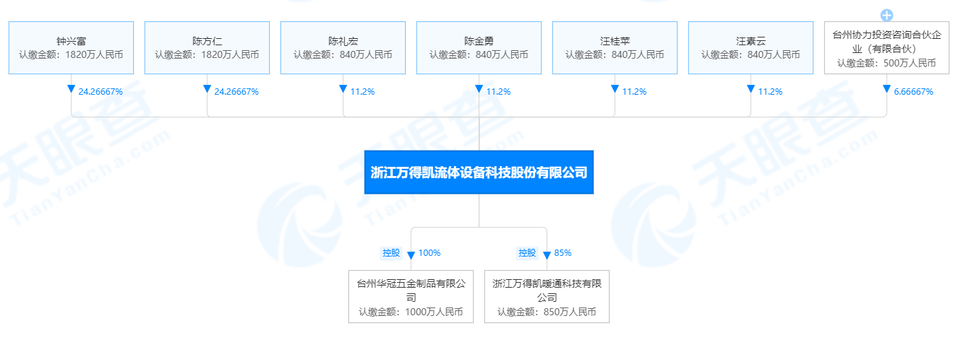 IPO动态