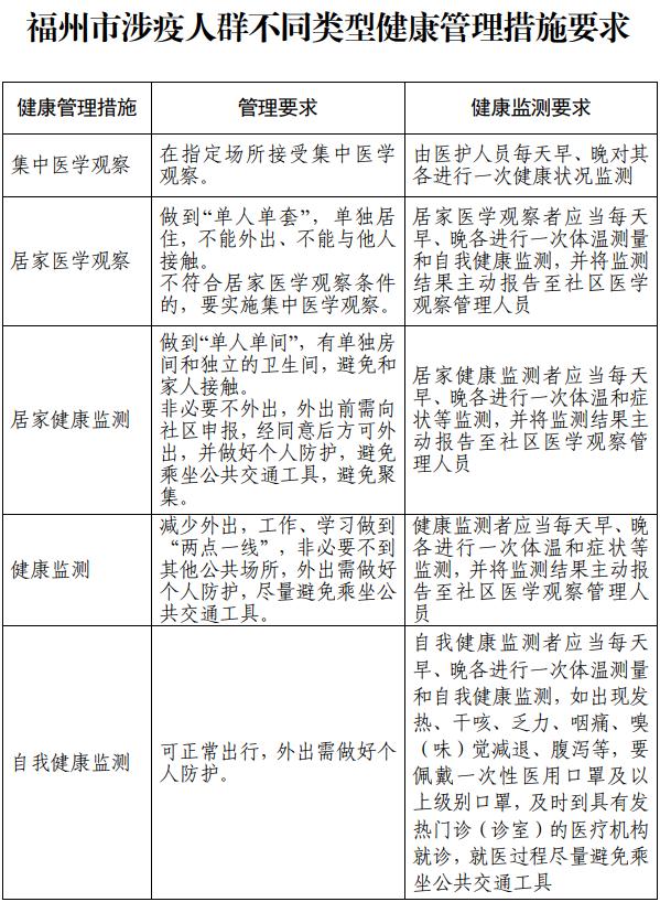 福州出行防疫政策有新要求！泉州疾控发布最新提醒