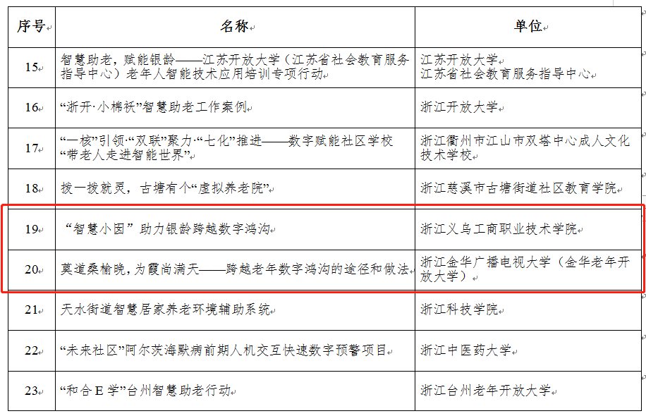 金华高速开设“保供车辆专用通道”！优先保障这些车辆→丨新闻汇