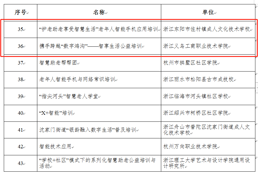 金华高速开设“保供车辆专用通道”！优先保障这些车辆→丨新闻汇